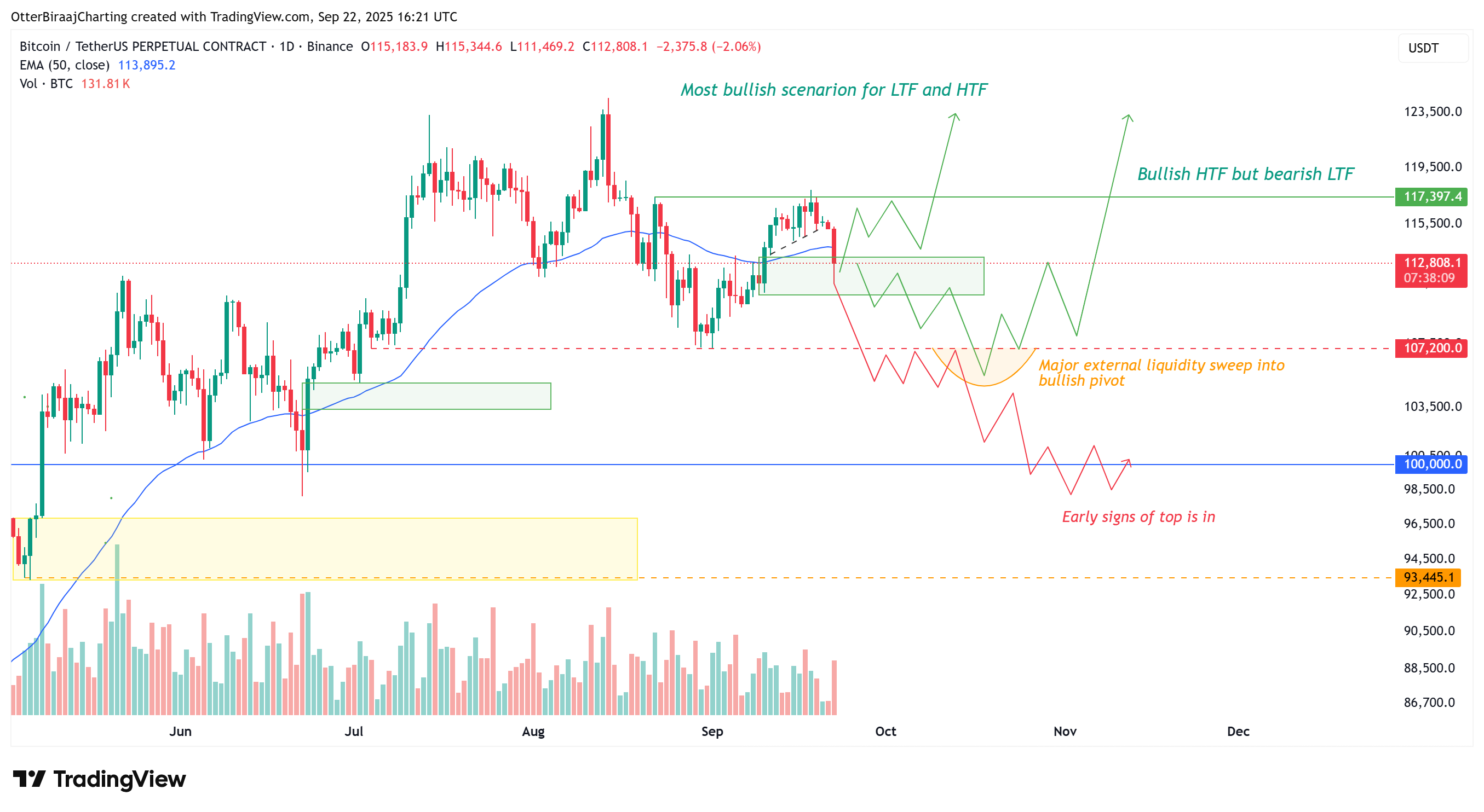 Cryptocurrencies, Bitcoin Price, Markets, Cryptocurrency Exchange, Bitcoin Futures, Binance, Price Analysis, Market Analysis