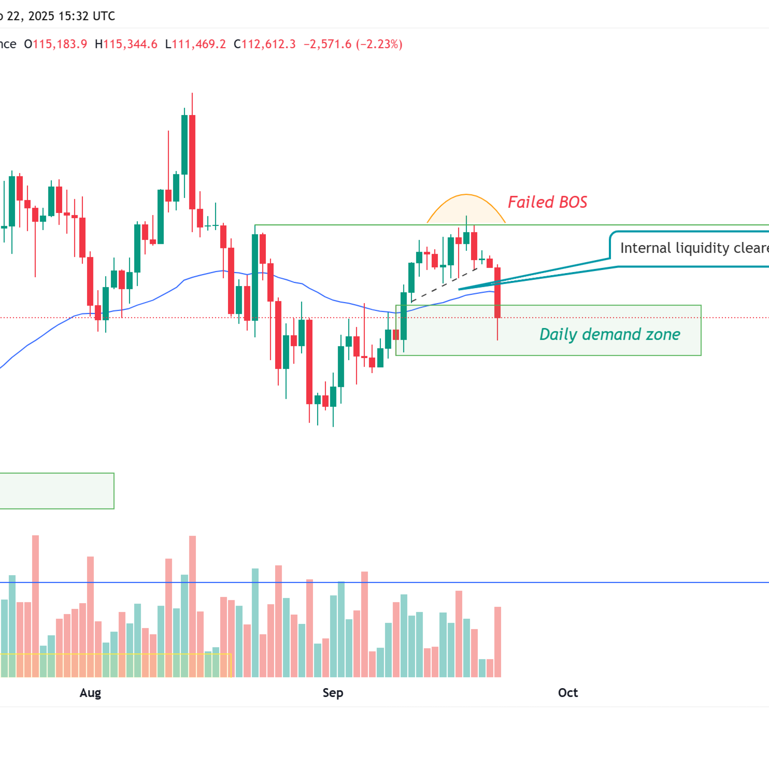 3 milyar dolarlık uzun pozisyon tehlikede
