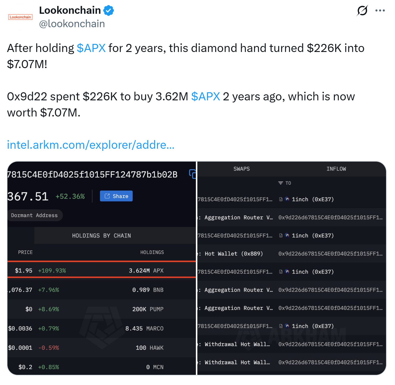 APX fiyatındaki patlama 220.000 dolar yatırımı 7 milyon dolara dönüştürdü