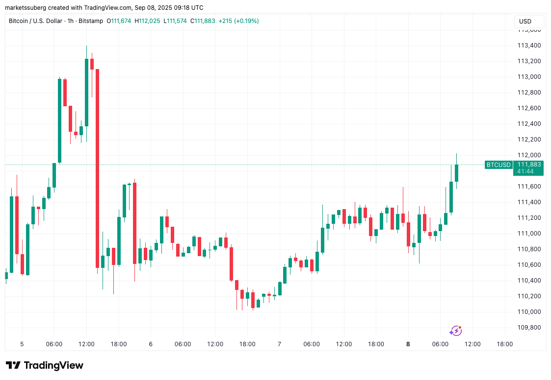 BTC dip tahmini 90.000 dolar! Bitcoin sahiplerinin izlemesi gereken 5 şey