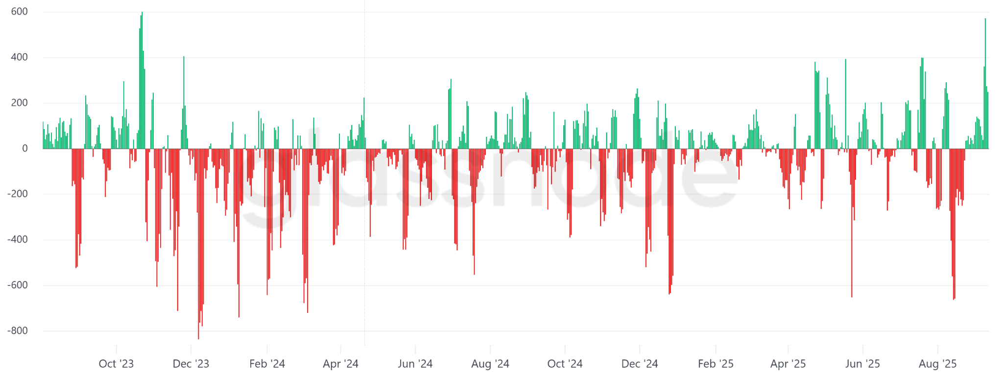 BTC için hedef 140.000 dolar mı?