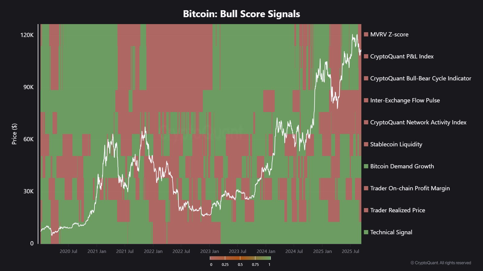Bitcoin boğa piyasası tehlikede mi?