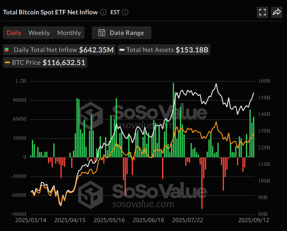 Bitcoin ve Ethereum ETF’lerine rekor para aktı