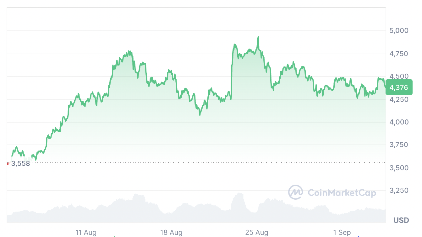Bitcoin’e karşı güç mü kaybediyor?