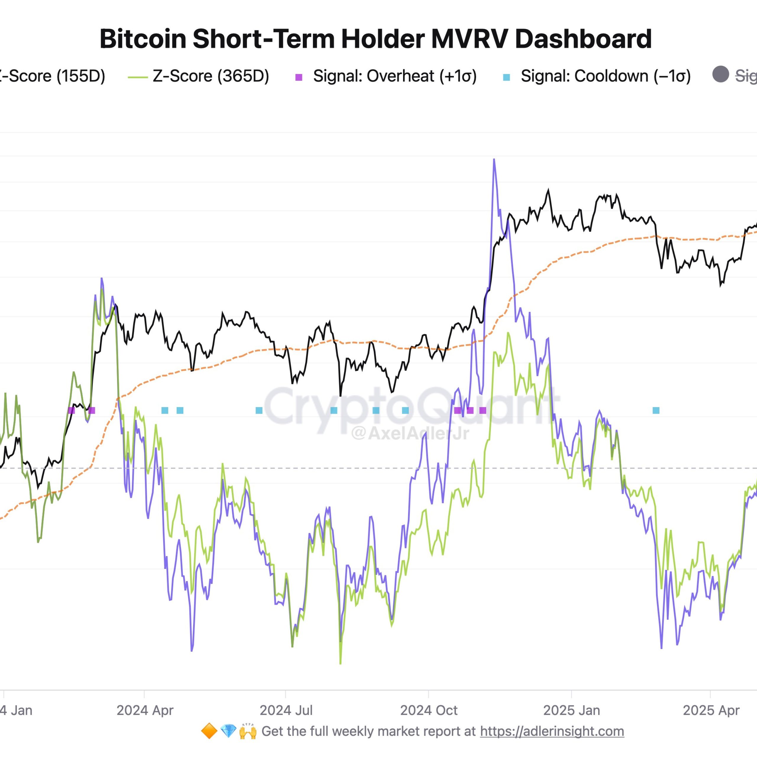 Bitcoin’in iki haftaya rekor kırması yüksek ihtimal