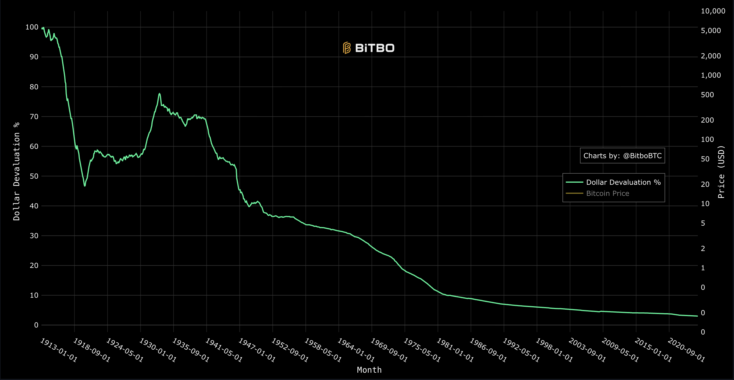 Bitcoin’in sınırlı arzı savaşların sonunu getirebilir mi?