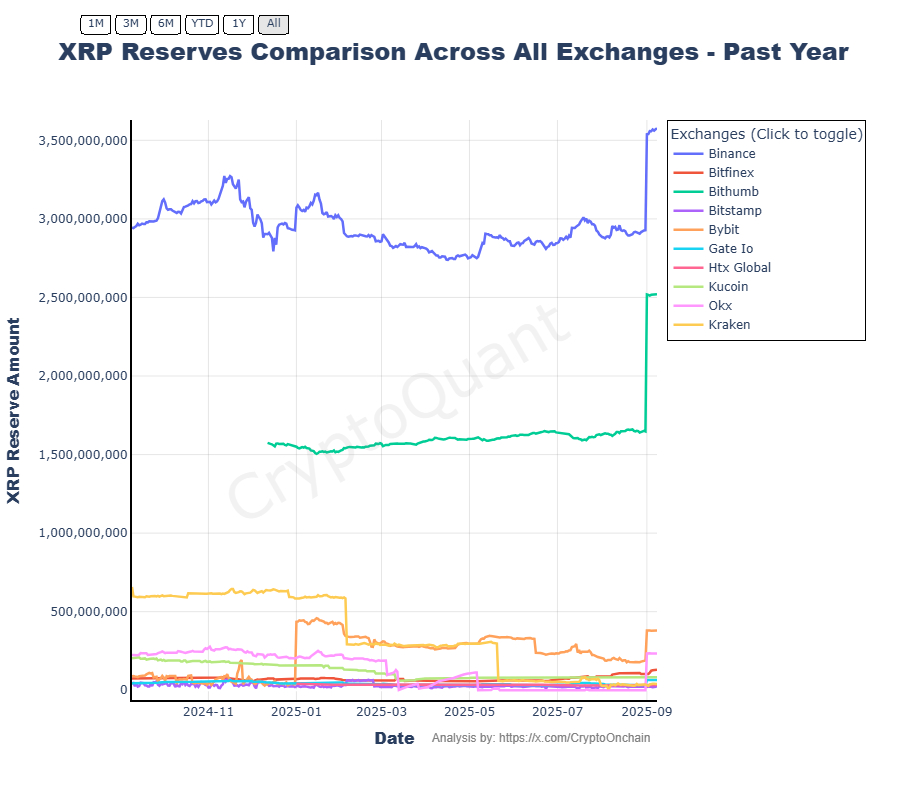Dev borsa girişleri XRP fiyatını 3 doların üstüne taşıdı