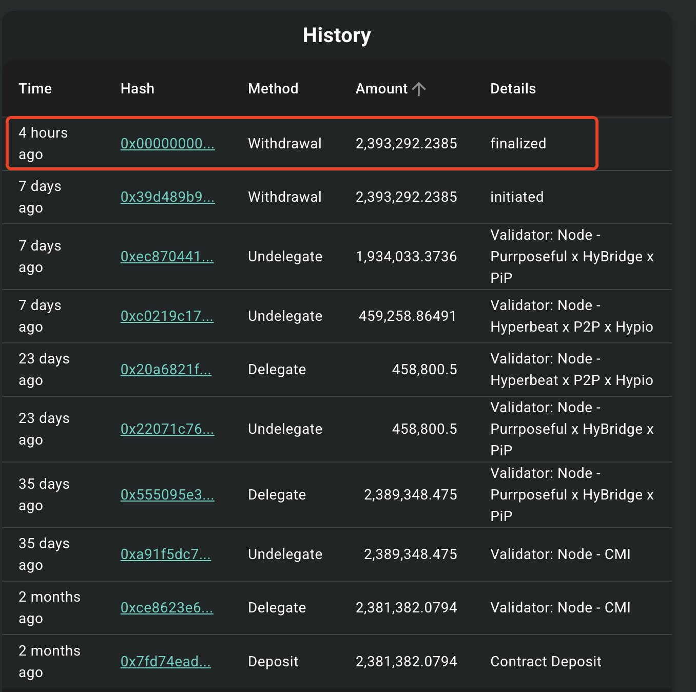 Dev satış dalgası kapıda mı? HYPE için 11 milyar dolarlık tehlike