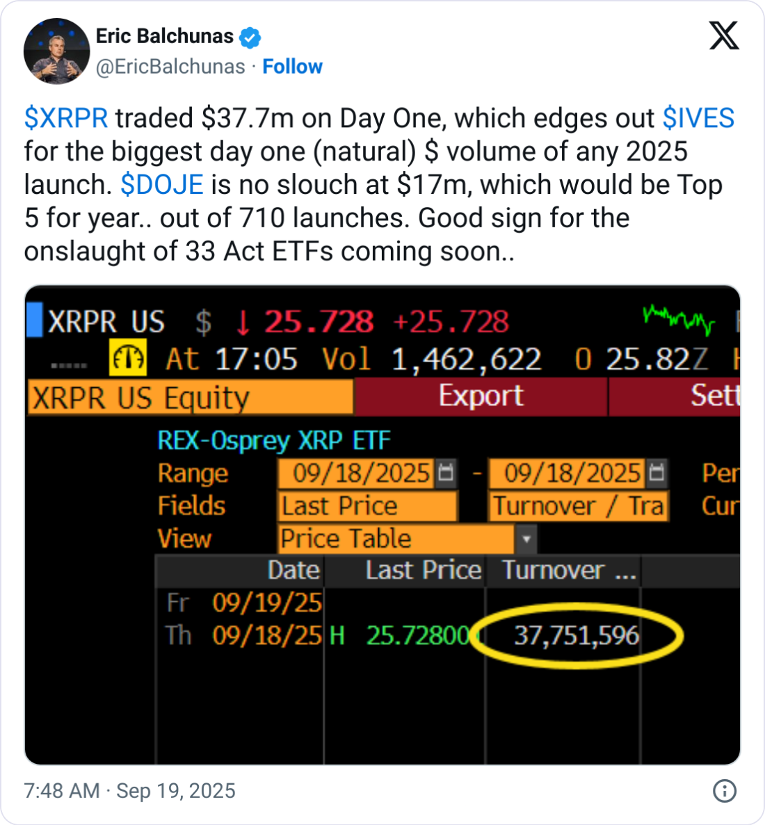 Dogecoin ve XRP ETF’leri ilk işlem gününde 54,7 milyon dolar hacim yaptı
