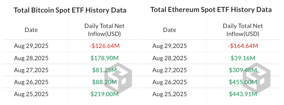 Ether ETF’leri 4 milyar dolara yaklaşan girişle piyasaya damga vurdu