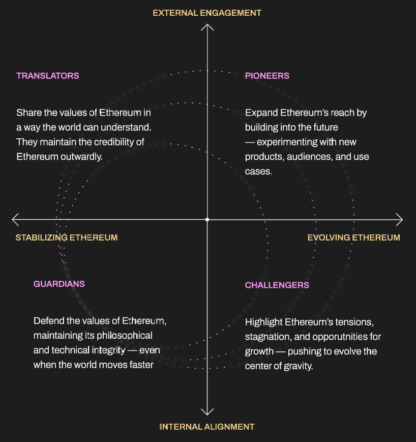 Ethereum ağındaki kimlik krizi ve 5 kritik sorun mercek altında