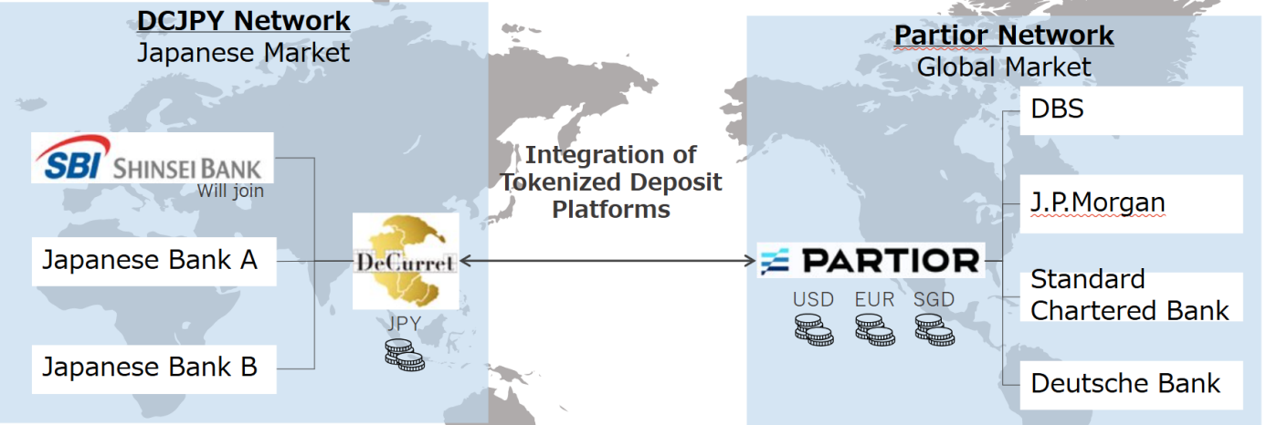 Japonya’dan tokenleştirilmiş mevduatlar için küresel ödeme atağı