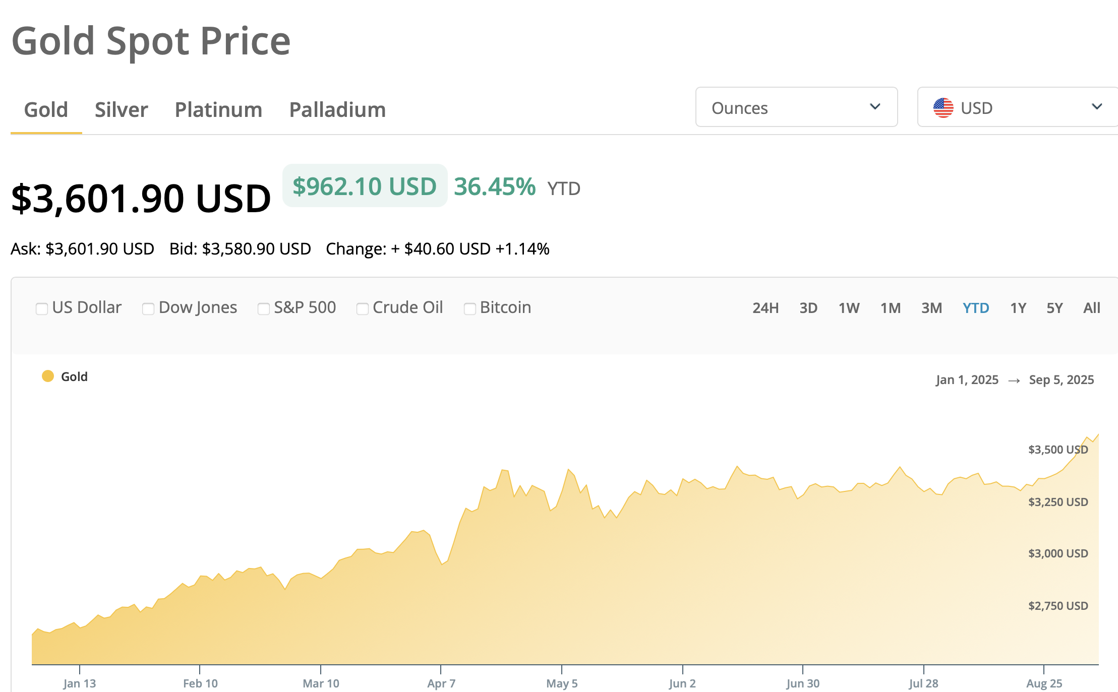 Kripto devi Tether milyarlarca dolarlık servetini altına kaydırıyor