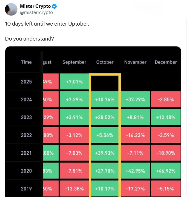 Kripto piyasası kırmızıya dönse de veriler ekimde yükselişi işaret ediyor