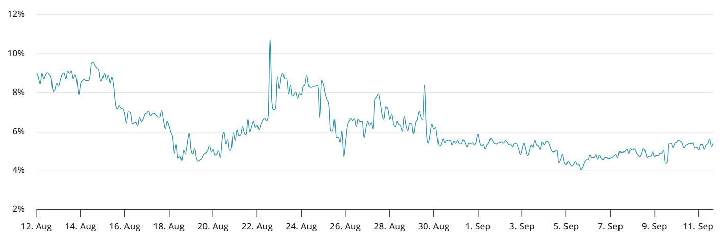 Kurumsal alımlar devam ederken Ethereum 5.000 dolar için mücadele ediyor