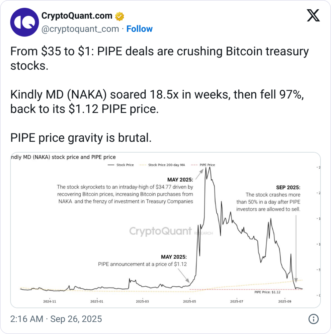 PIPE hisseleri yarı fiyatına inebilir