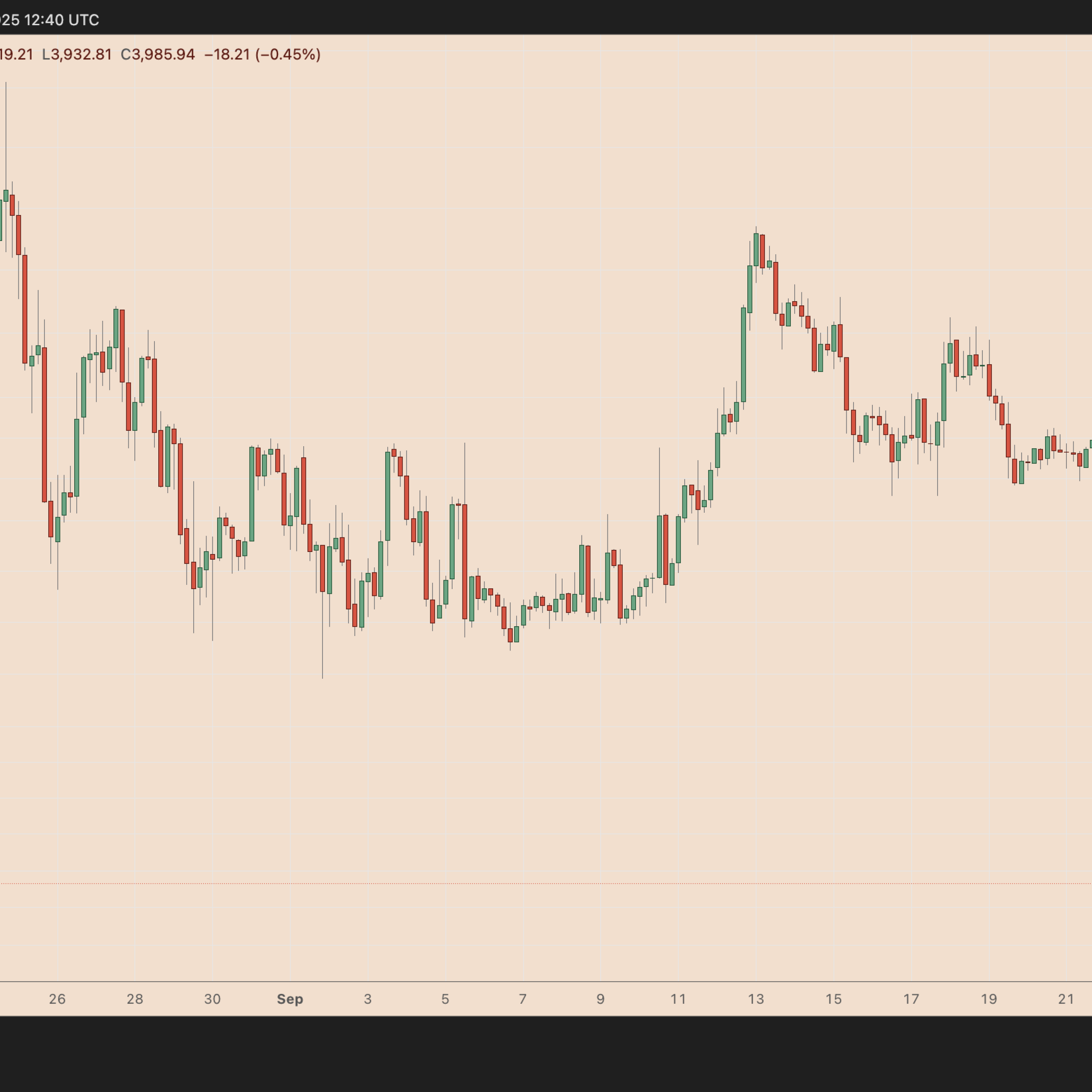 Tek hamlede 36,4 milyon dolar buhar oldu: Ethereum çöküş sinyali mi?