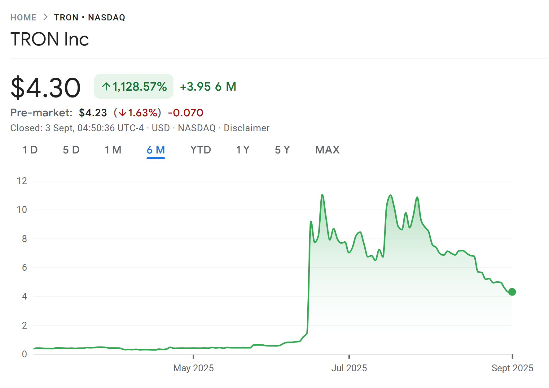 Tron şirketi 110 milyon dolarlık token aldı