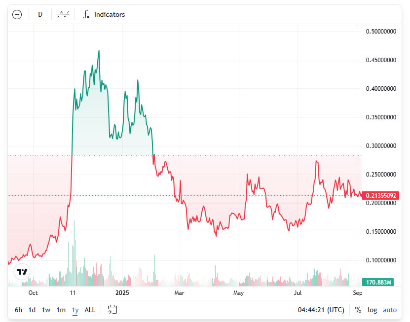 Trump bağlantılı şirket 3 bin 500 Dogecoin madencilik cihazı aldı