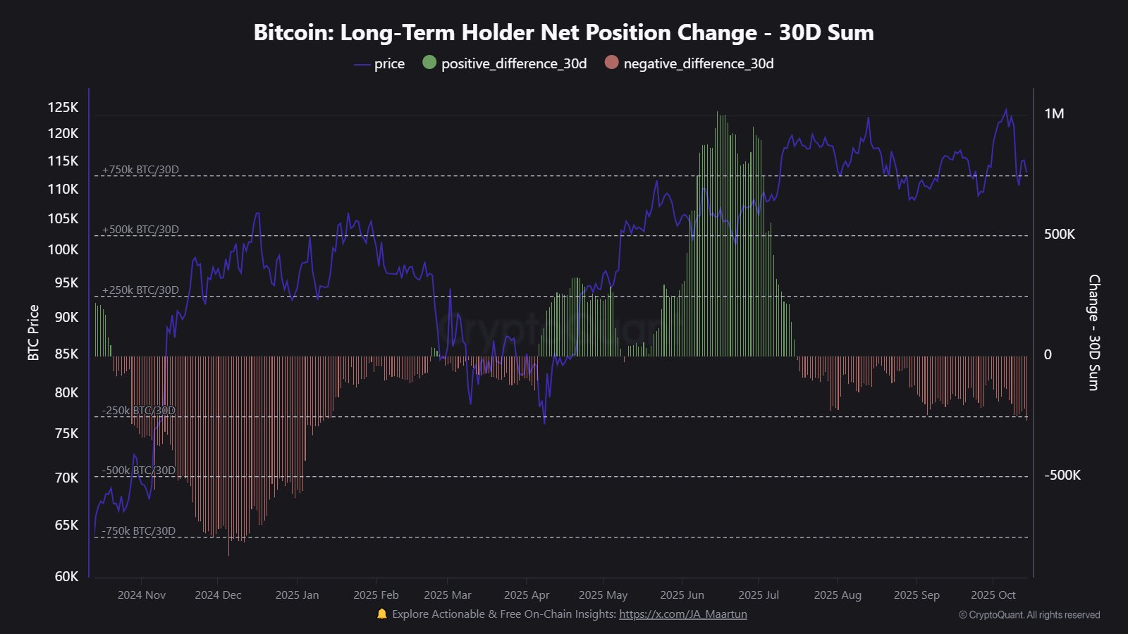 Bitcoin Price, Bitcoin Analysis, Investments, Markets, United States, Cryptocurrency Exchange, Derivatives, Financial Derivatives, Bitcoin Futures, Price Analysis, Market Analysis, Whale