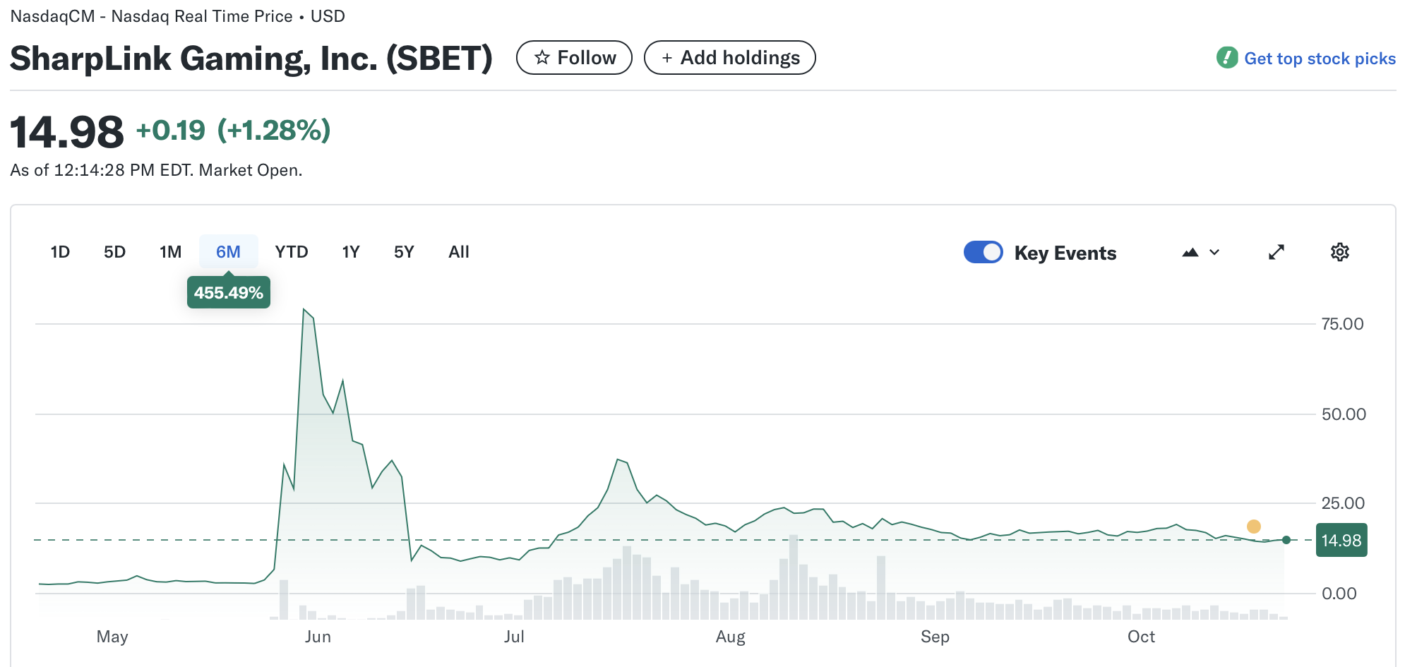 3,5 milyar dolarlık ETH alımı ses getirdi