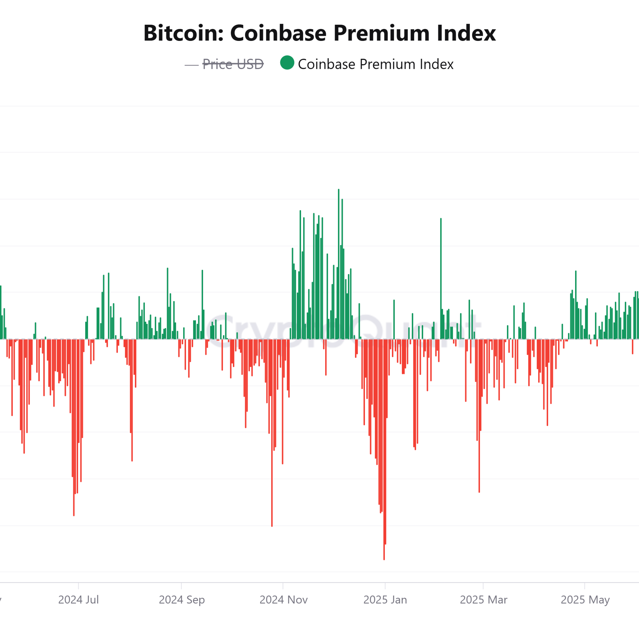 364 bin BTC hareket etti
