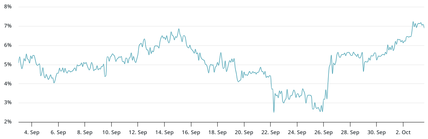 5.000 doların üzerinde ETH arz şoku tehlikesi