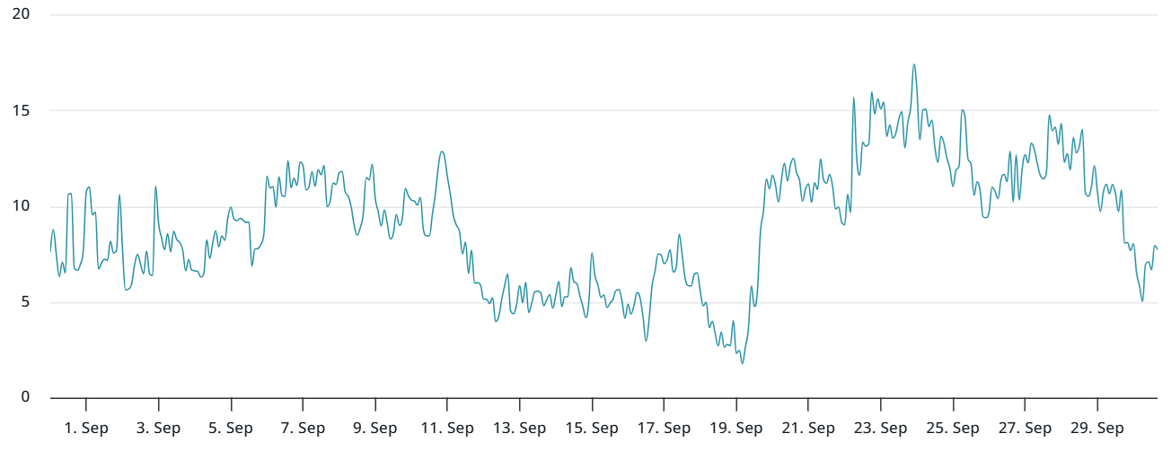 518 milyon dolar BTC ETF’lerine aktı