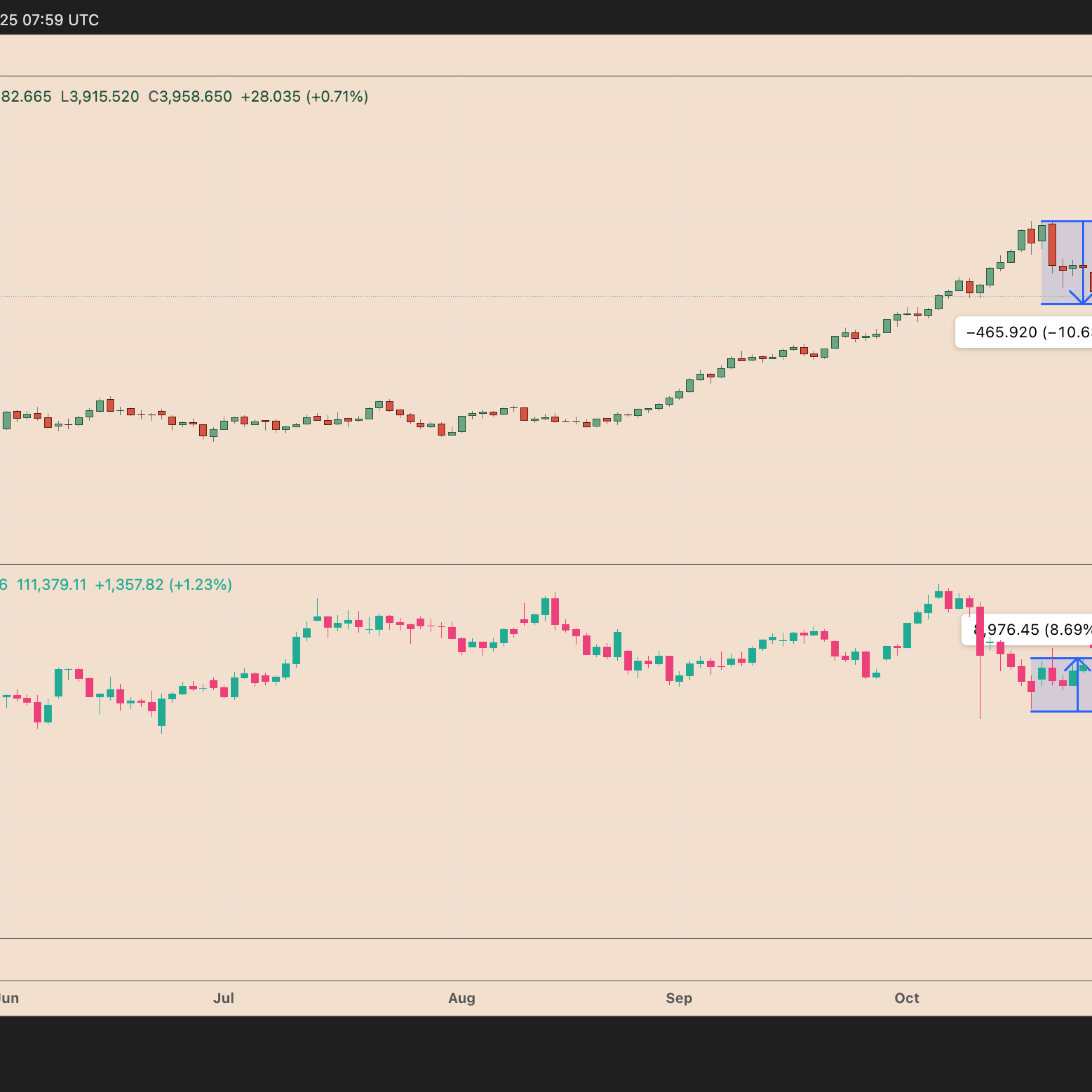 Altın fiyatındaki gerileme Bitcoin için ne anlam ifade ediyor?