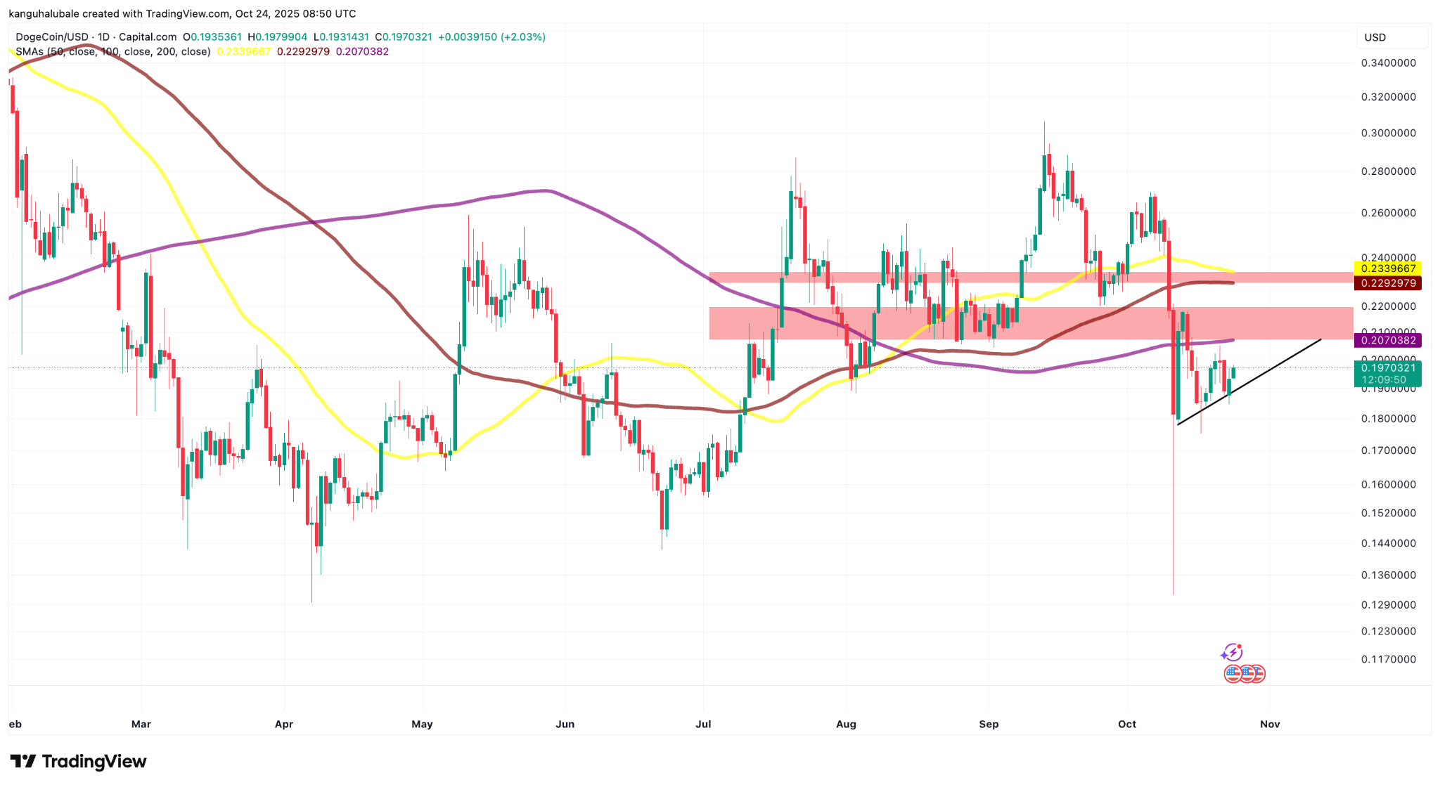 Analistler 2025 için 5 doları hedefliyor