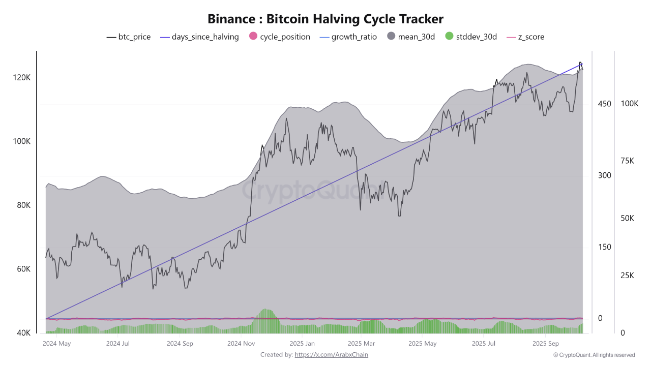 Analistler yeni BTC rekorları bekliyor