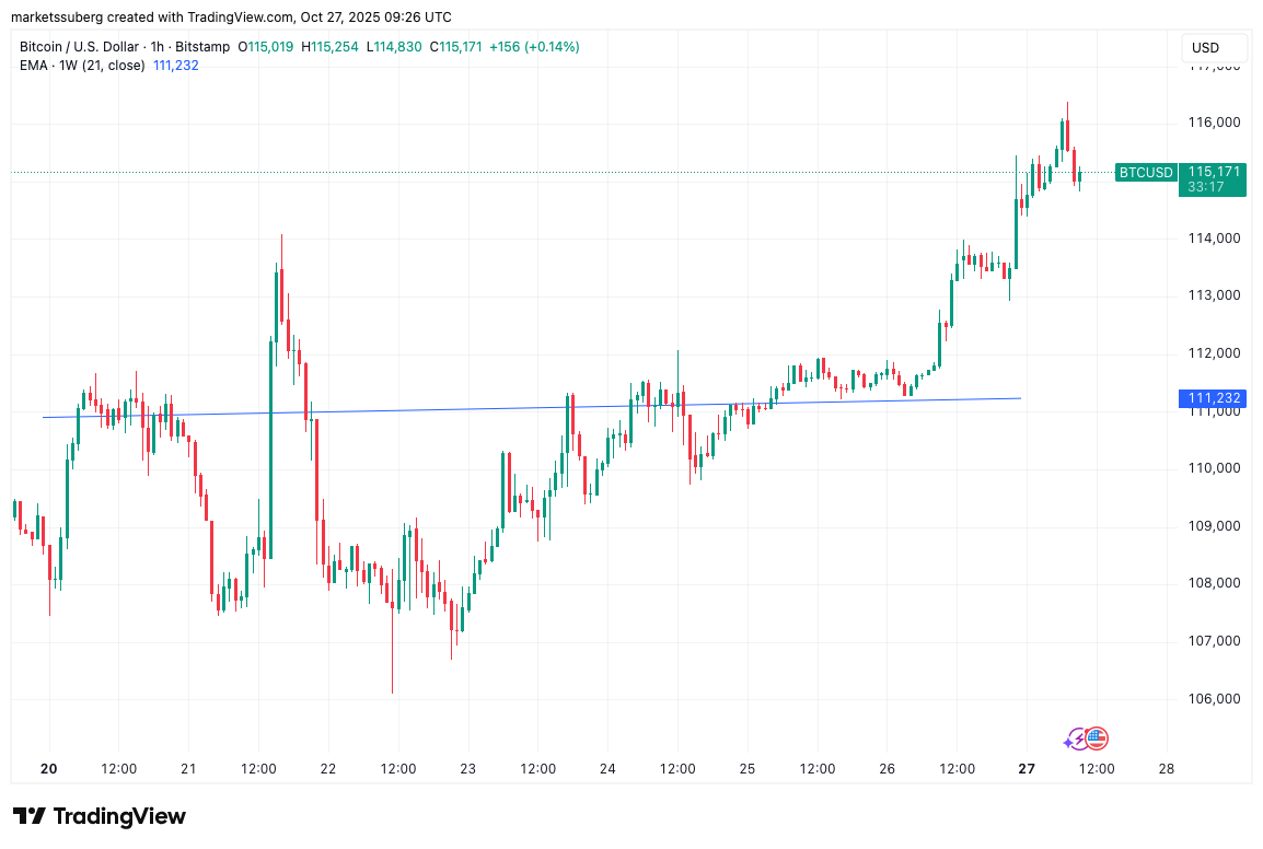 BTC sahiplerinin izelemesi gereken 5 faktör