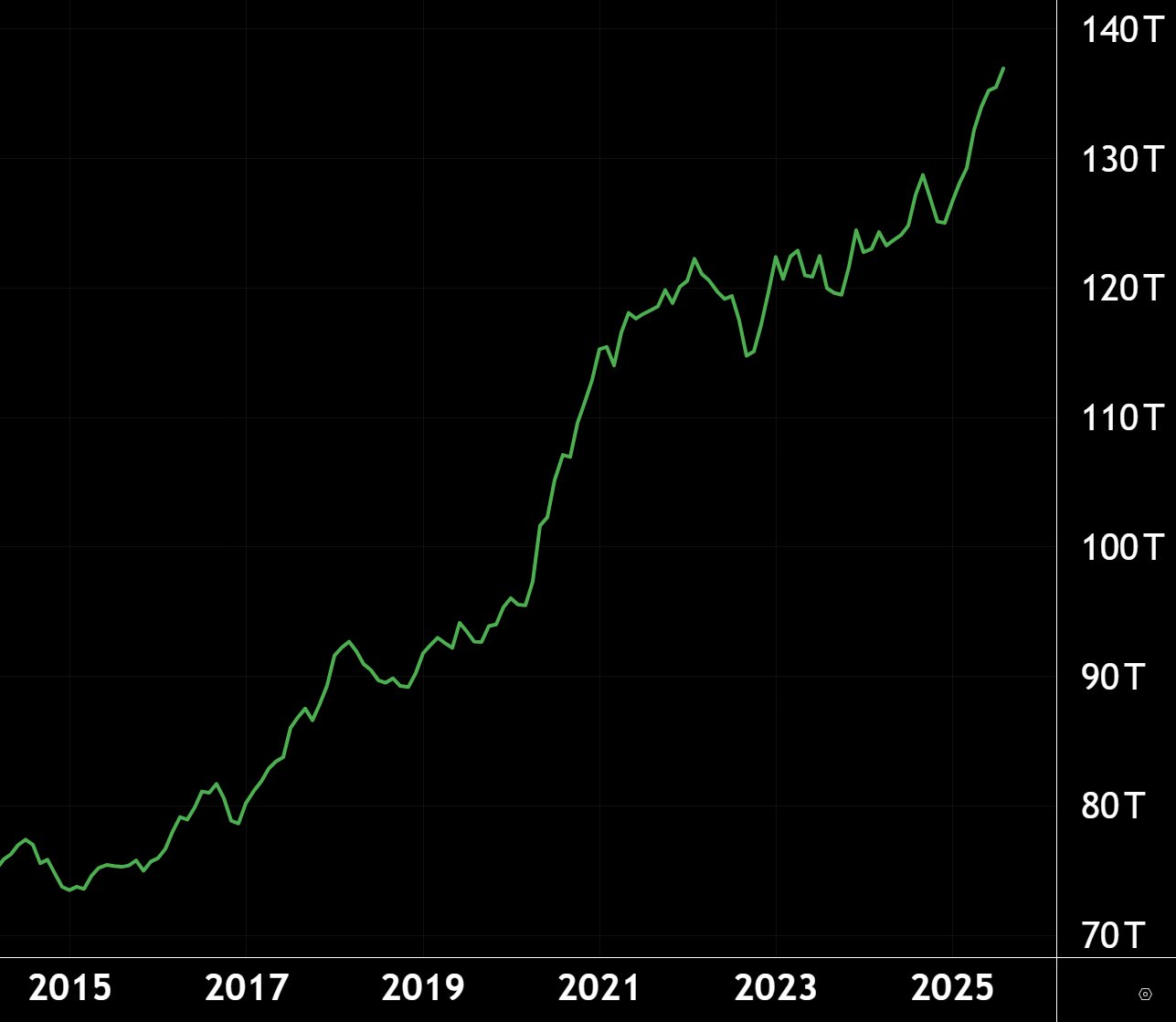 Bitcoin 6 katına çıkabilir mi? COVID-19 benzeri M2 arz patlaması gündemde