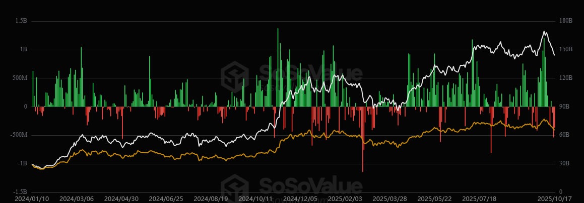 Bitcoin ETF’lerinden 1,2 milyar dolarlık çıkış sonrası ilgi yeniden artıyor