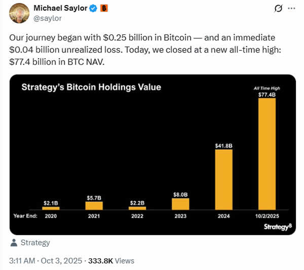 Bitcoin balinası 77 milyar dolarlık birikimiyle ülkelerin GSYİH’sını aştı