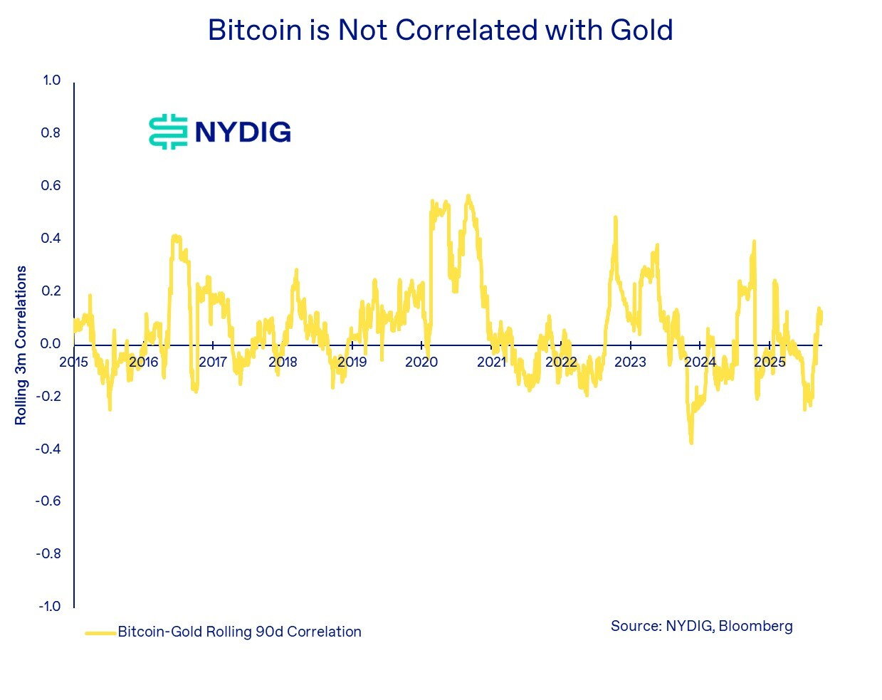 Bitcoin fiyatını enflasyon değil, zayıflayan dolar yükseltiyor iddiası