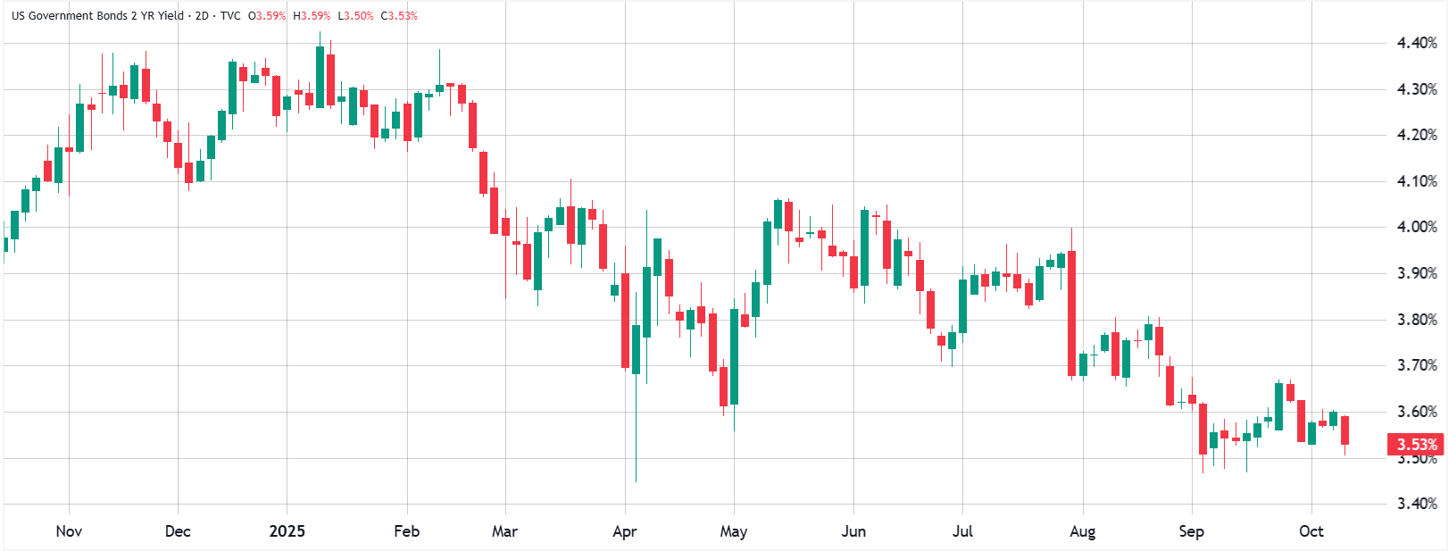 Bitcoin fiyatının 125.000 dolar hedefine ulaşmasını geciktiren 3 gelişme