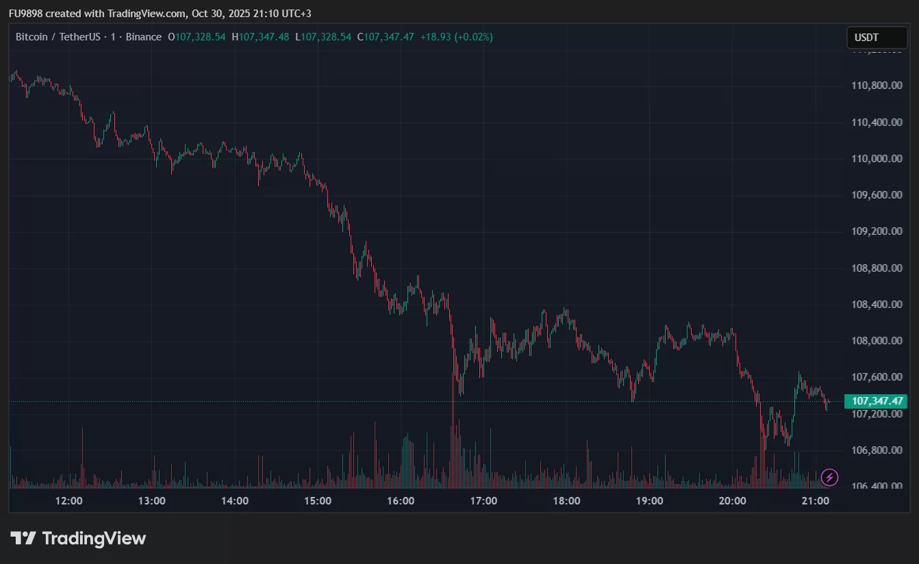 Bitcoin ve Altcoinlerde Düşüş Var! İşte Nedeni ve Likidasyon Verileri!