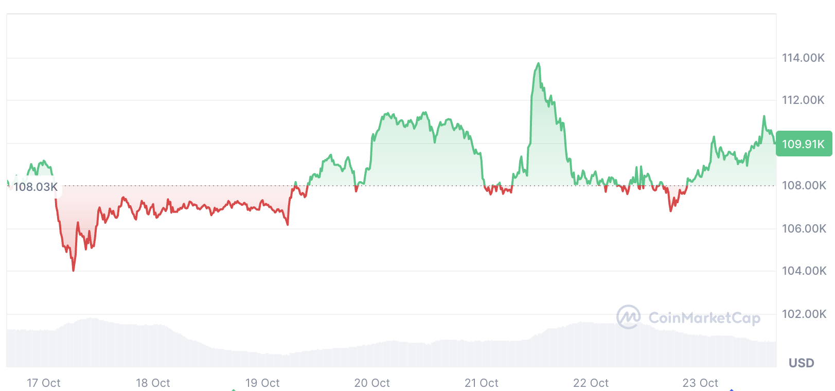 Bitcoin’de yüzde 50’lik çöküş kapıda mı?