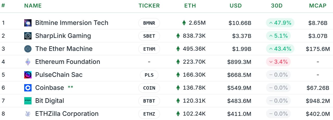 Biyoteknoloji şirketi Ethereum hazinesine dönüştü