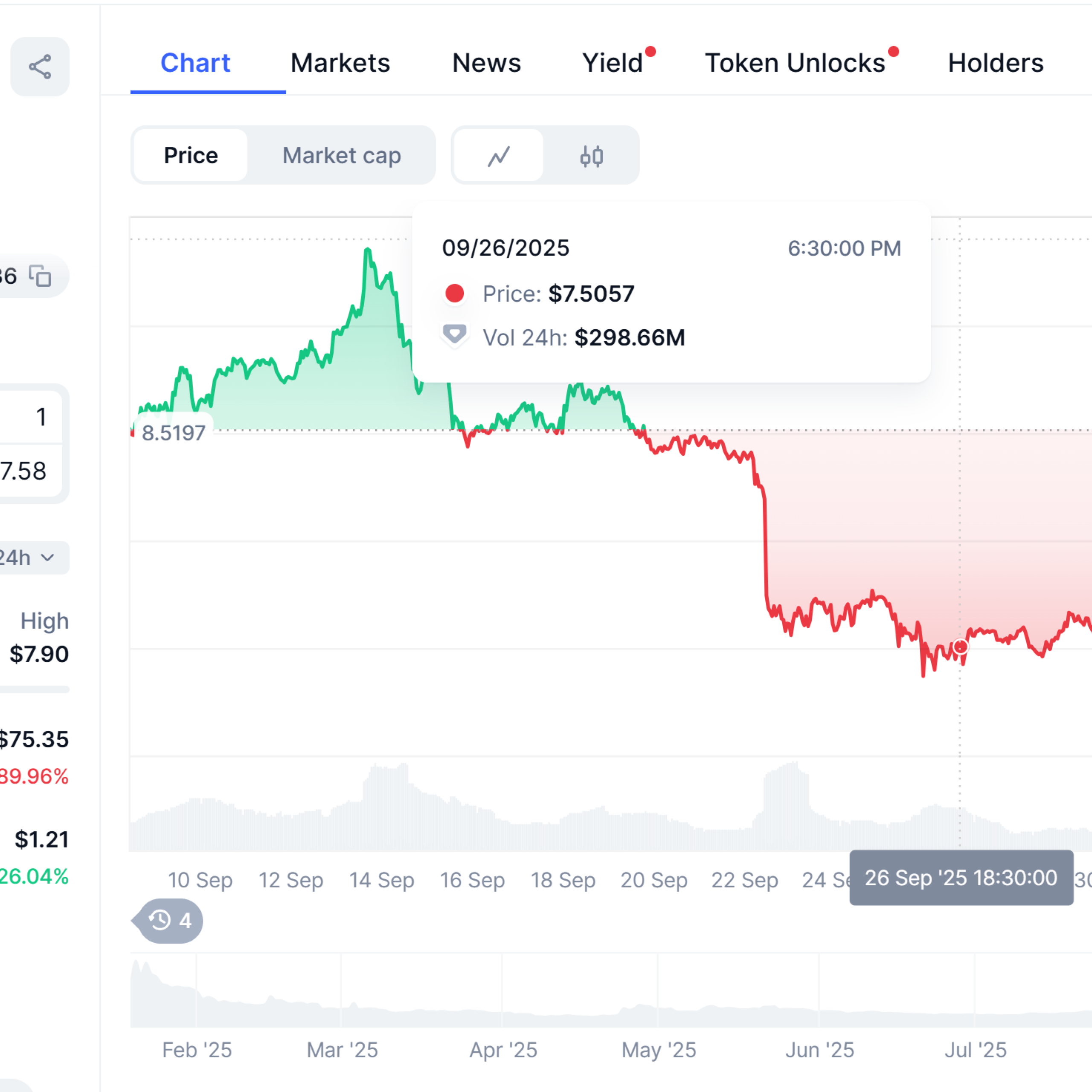 Dibe vuran Trump memecoin’i kurtarmak için 200 milyon dolar ayrıldı
