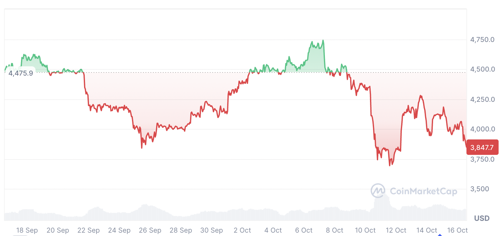 Doların altını geçmesi gibi Bitcoin’i geçebilir