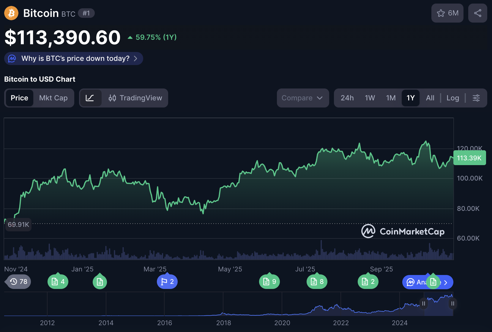 Fiyat Tahminleri: XRP ve Bitcoin Aralık 2025’e Kadar Ne Kadar Yükselebilir?