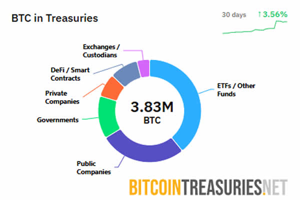 Kurumsal Bitcoin ve Ethereum hazineleri “patlayacak” iddiası