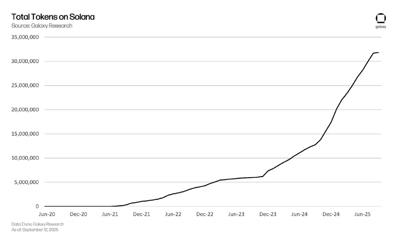 Milyar dolarlık memecoin çılgınlığı: Yatırımcı kaybetti platformlar kazandı