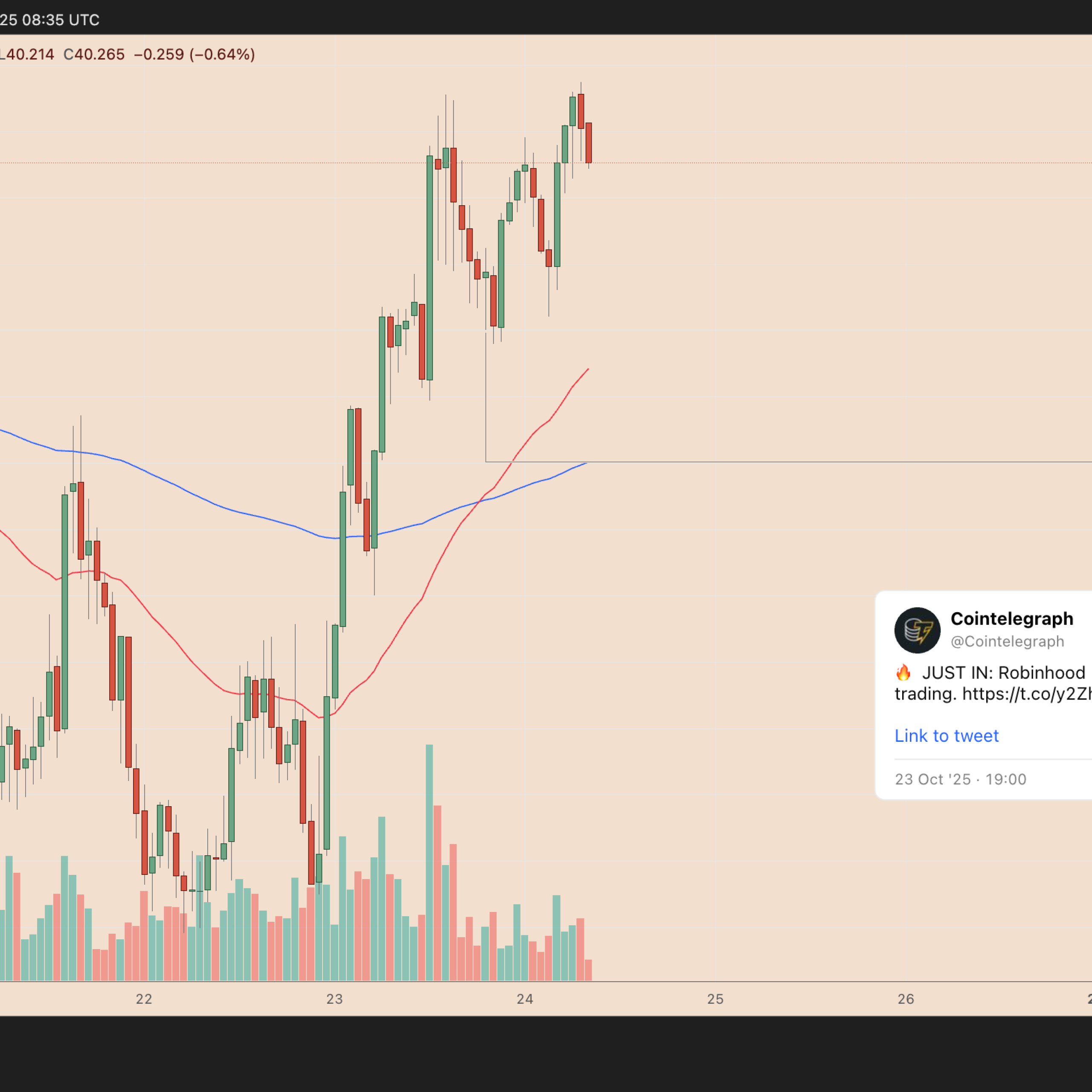Robinhood listelemesi sonrası HYPE fiyatı ne kadar yükselebilir?