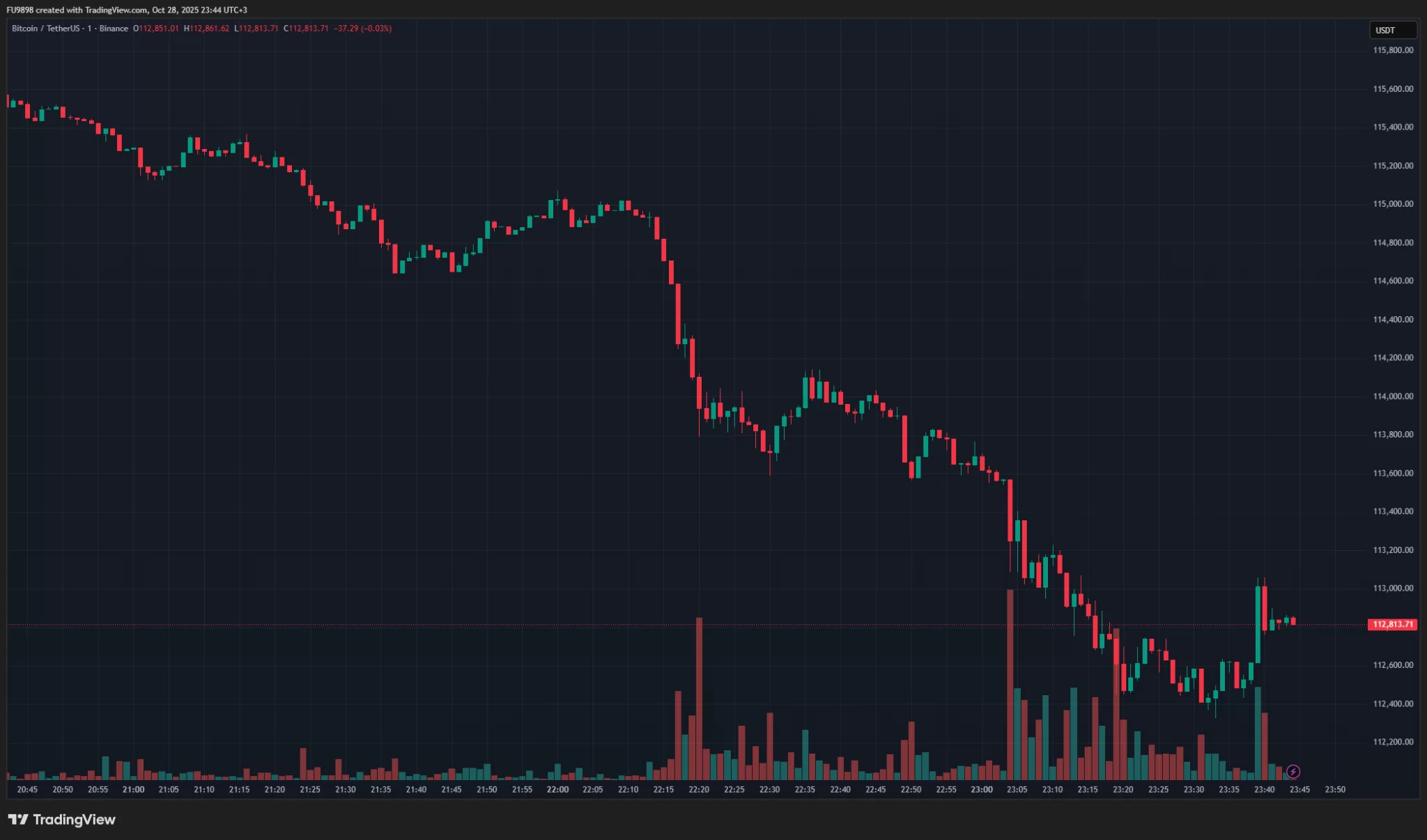 SICAK ANLAR: Bitcoin ve Altcoinler Sert Düştü! İşte Sebebi ve Likidasyonlar!