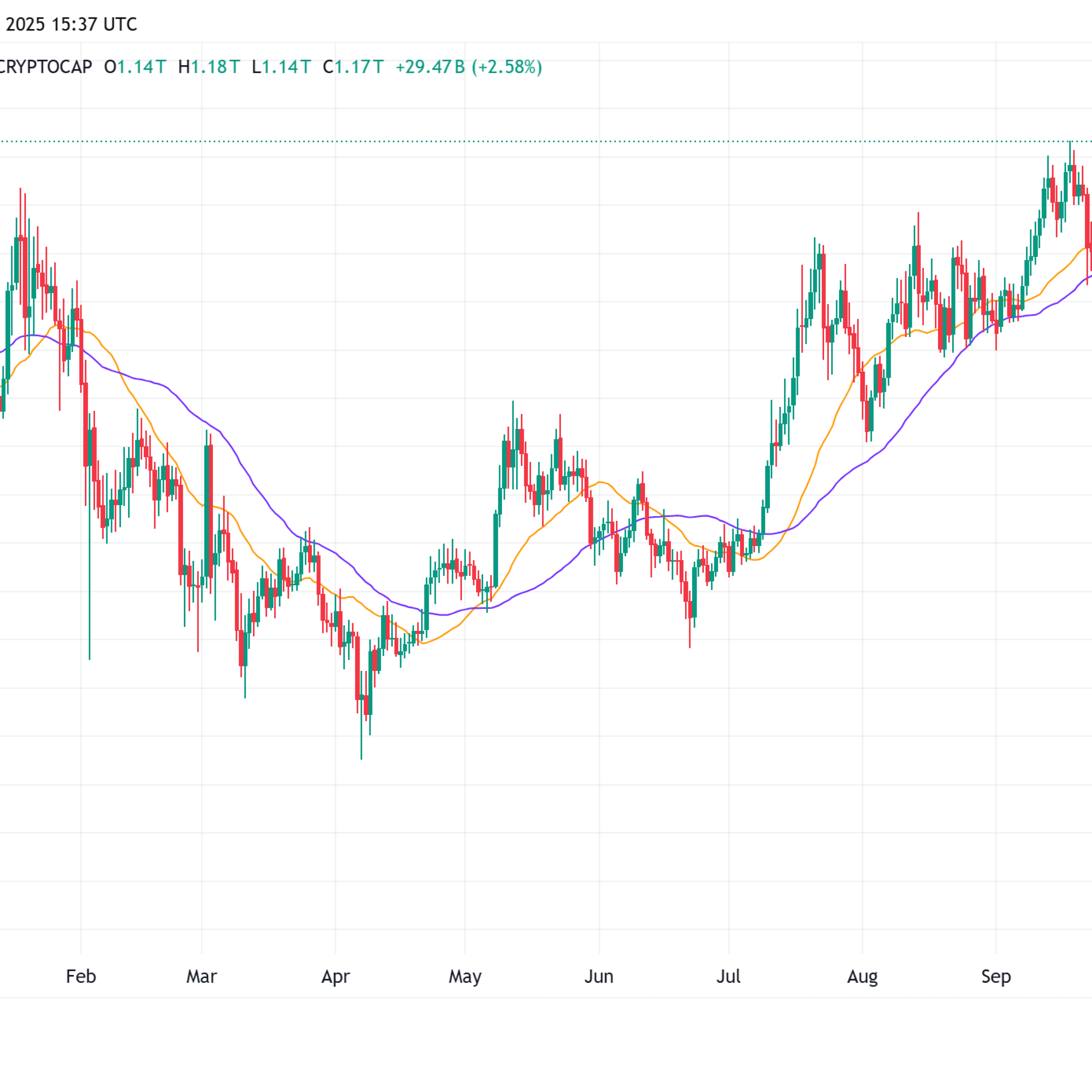 Sermayenin stablecoin’lerden çıkışı altcoin sezonuna mı işaret ediyor?