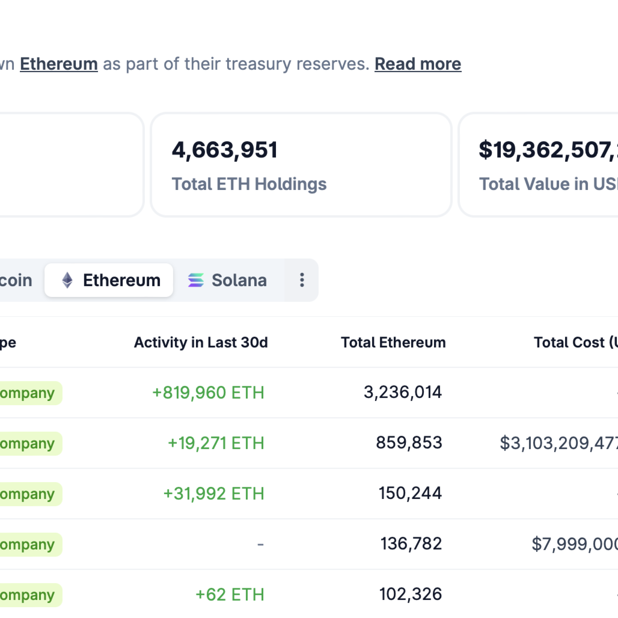 SharpLink Gaming 200 milyon dolarlık ETH’yi Linea ağına aktarıyor