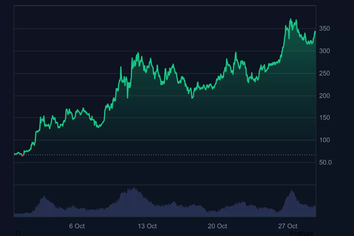 Son Günlerin En Çok Konuşulan Altcoininde Yükselişin Sebebi Bu!